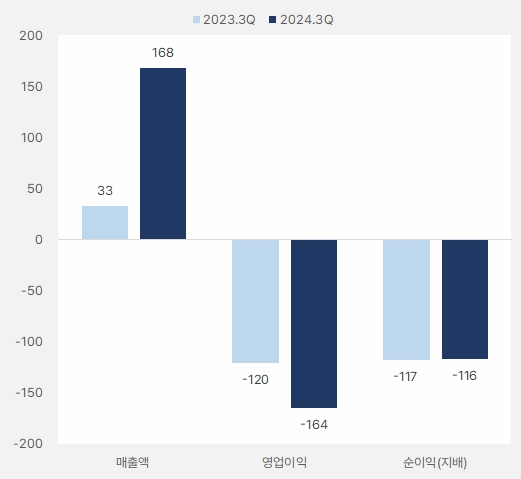 루닛 3분기