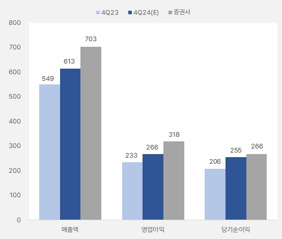 리노공업 4분기