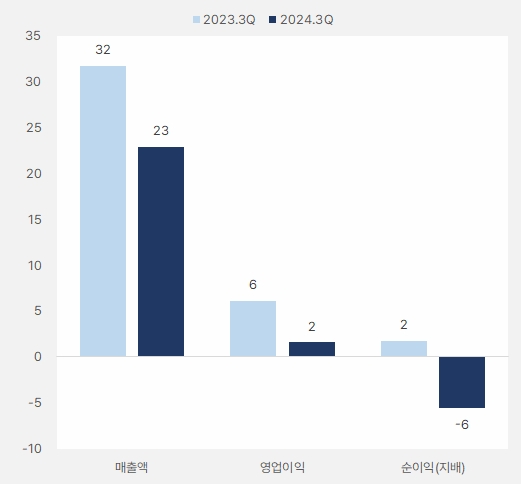 마이크로디지탈_3분기