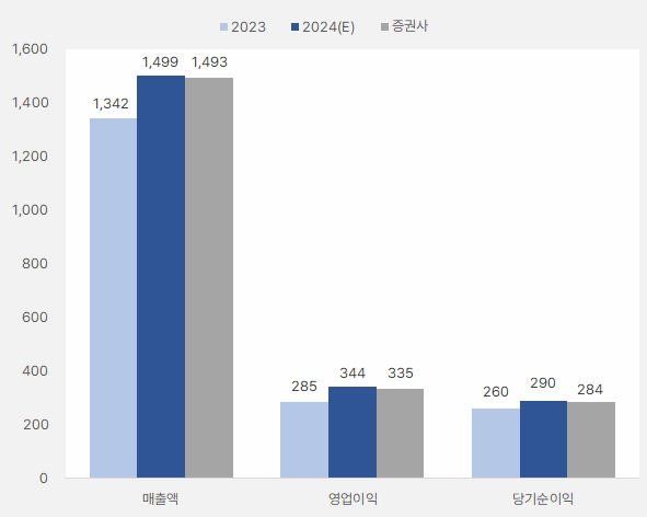 바디텍메드_연간실적_2024년