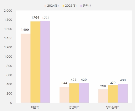 바디텍메드_연간실적_2025년