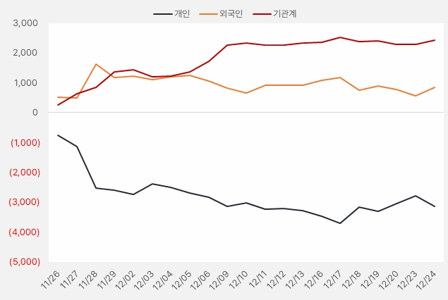 바디텍메드_순매수