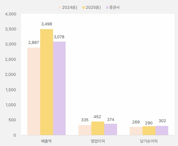 브랜드엑스 2025