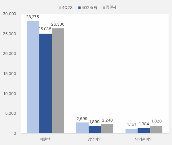 삼성E&A_4분기