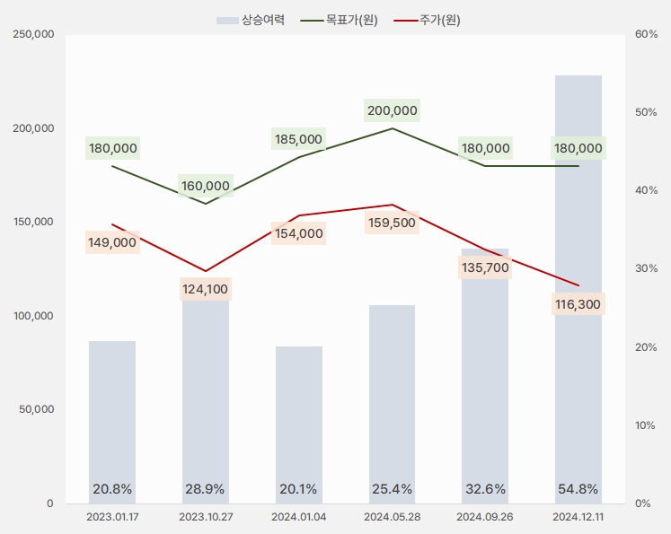 삼성전기_목표가