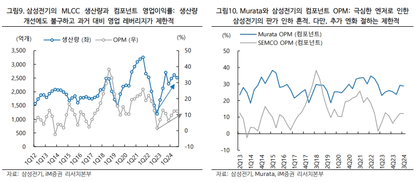 삼성전기_일본