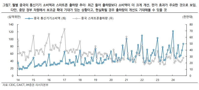 삼성전기_중국