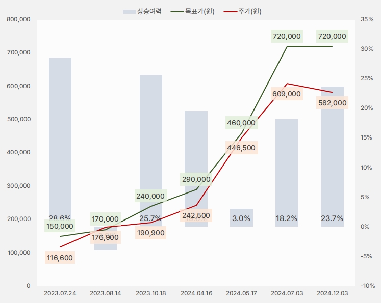 삼양식품 목표주가