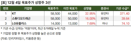 상향주 20241204