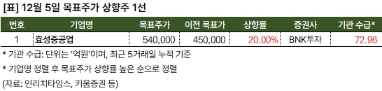 상향주 20241205