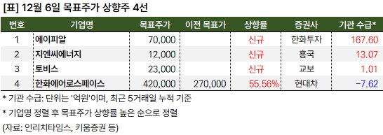 상향주 20241206