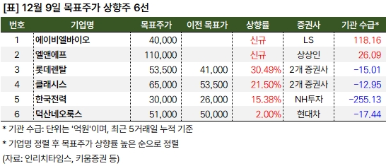 상향주_20241209