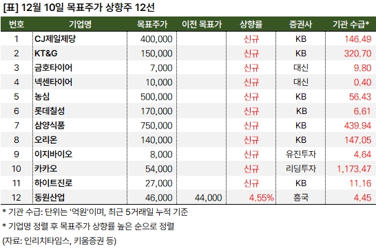 상향주 20241210