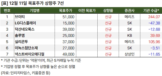 상향주_20241211