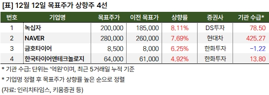 상향주_20241212