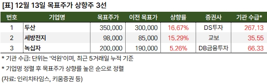 상향주 20241213 1