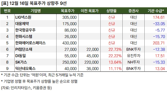 상향주_20241216