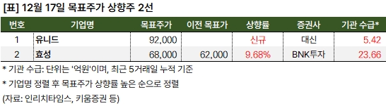 상향주_20241217