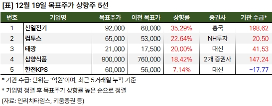 상향주 20241219