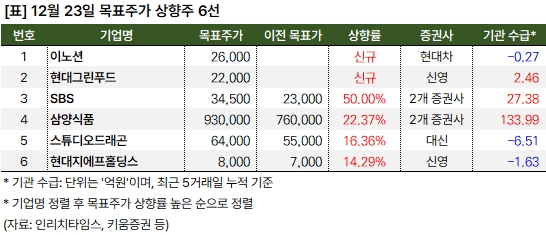 상향주_20241223