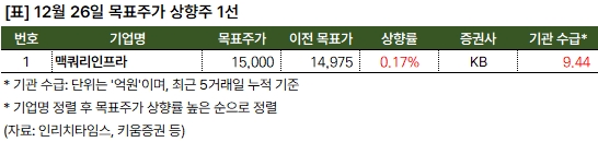 상향주_20241226