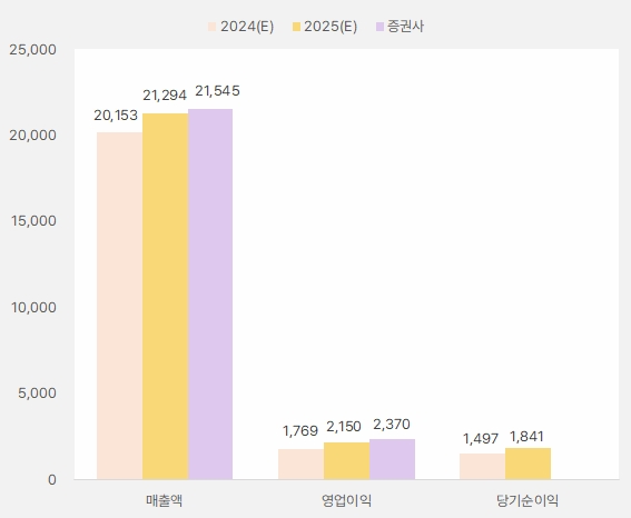 세방전지_2025