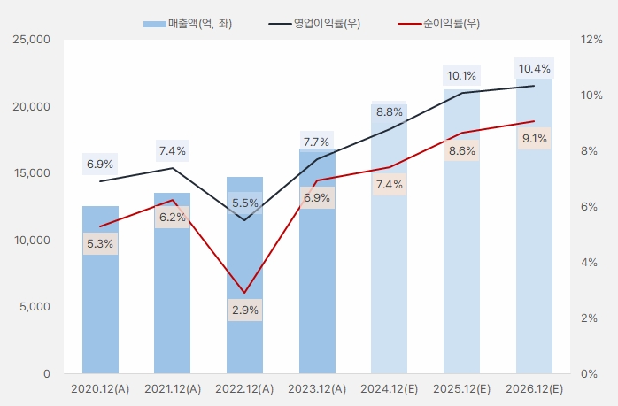 세방전지_연간실적