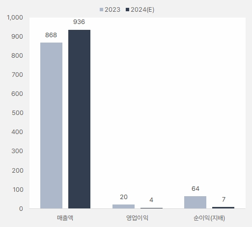 세아메카닉스_2024