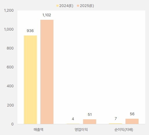 세아메카닉스_2025