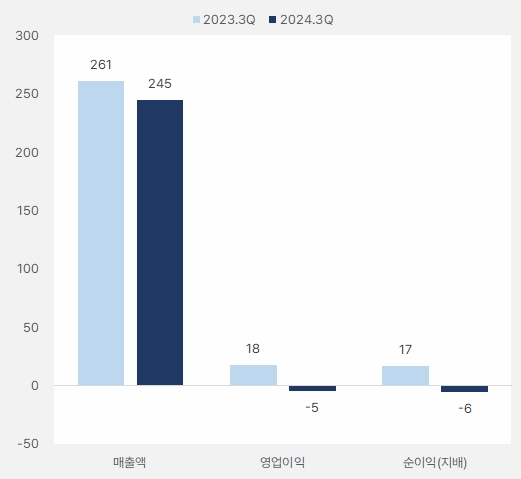 세아메카닉스_3분기