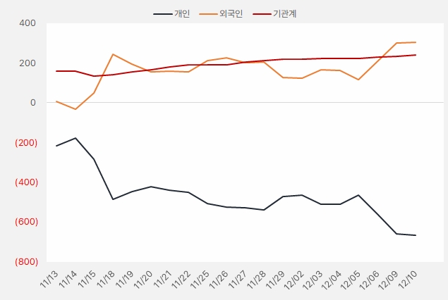 세아메카닉스_수급