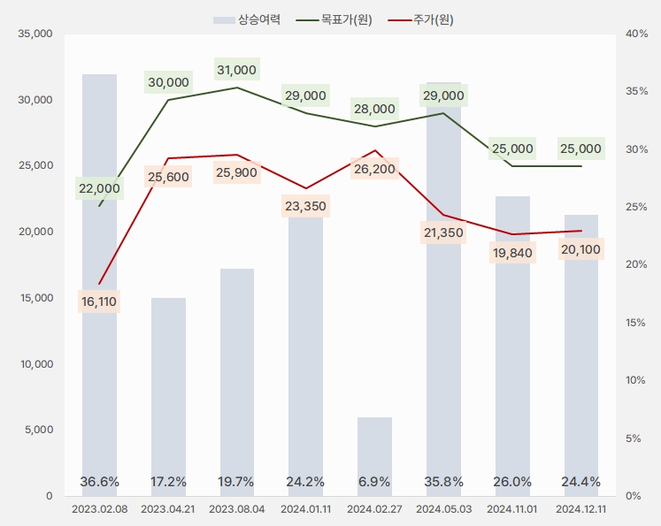 세아베스틸지주_목표주가