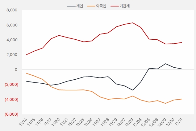 세아베스틸지주_수급