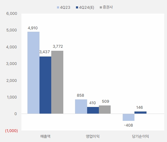 아이에스동서 "기관 순매수 → 주가 반등" 2 아이에스동서_4분기
