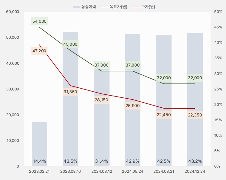 아이에스동서 "기관 순매수 → 주가 반등" 1 아이에스동서_목표주가
