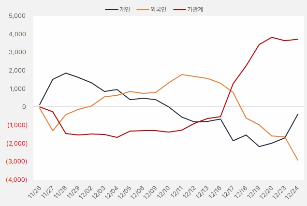 에스티아이_수급