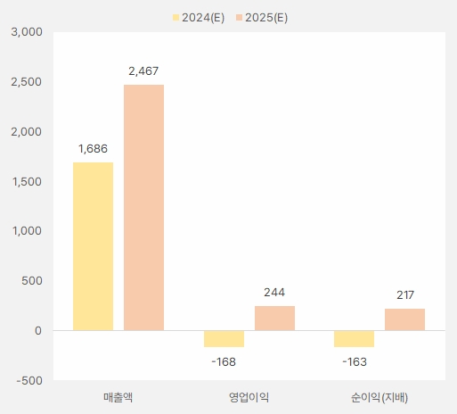 에치에프알 2025