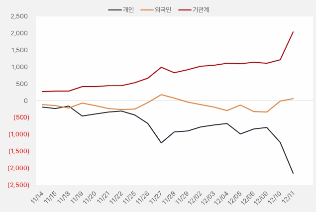 에치에프알 수급