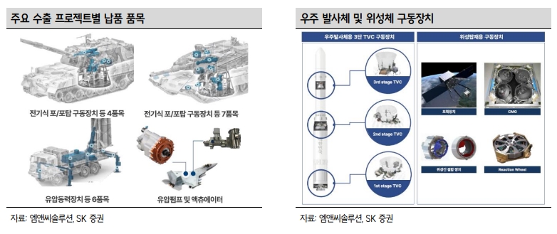 엠앤씨솔루션_사업