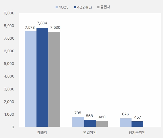 영원무역 4분기