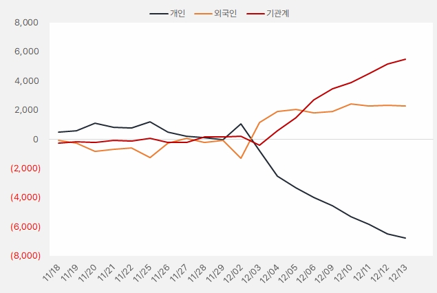 영원무역 수급