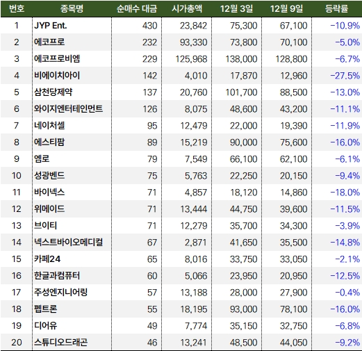 외인 코스닥 20241209