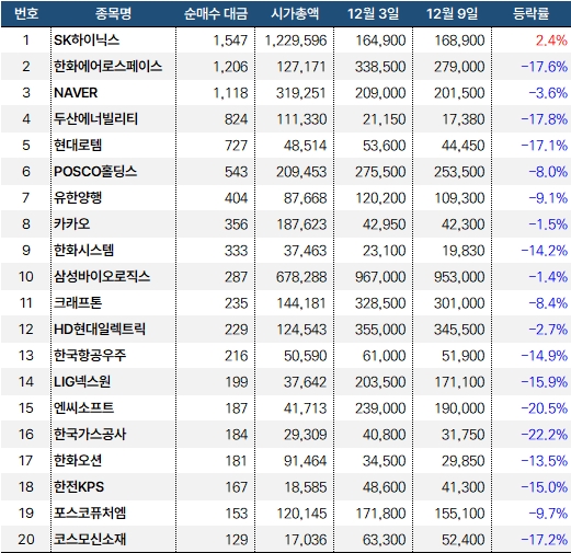 외인_코스피_순매수