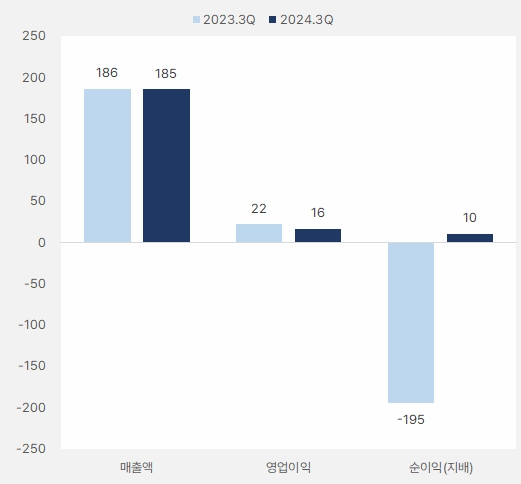 율촌_3분기