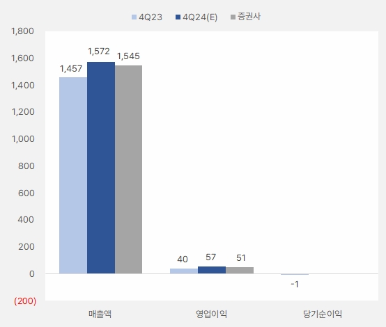 콜마비앤에이치 4분기