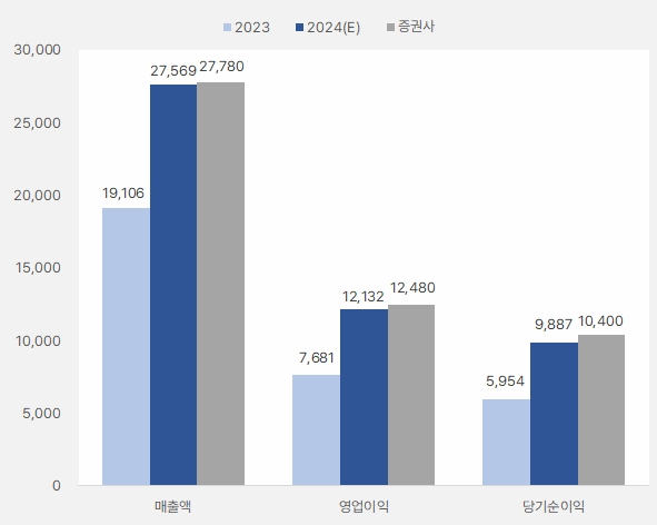 크래프톤 2024