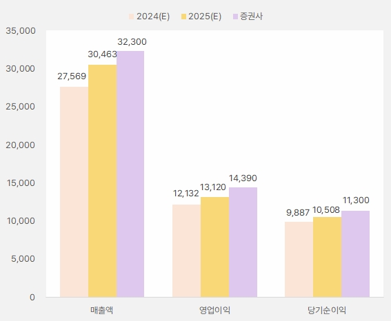 크래프톤 2025