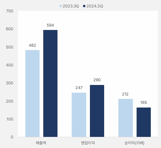 클래시스 3분기