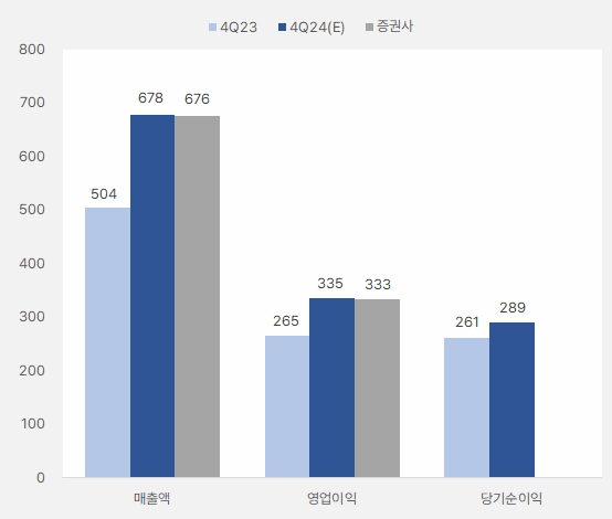 클래시스 4분기