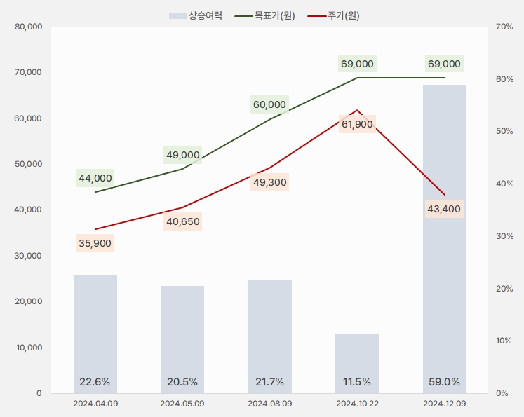 클래시스 목표주가